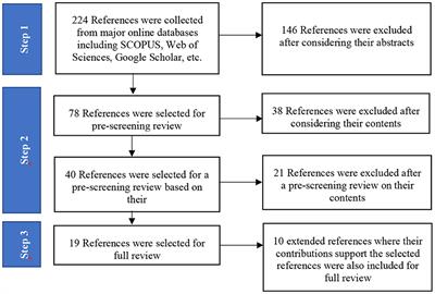 Retelling social inequalities in the era of market competition: Review and discussion for sustainable welfare development